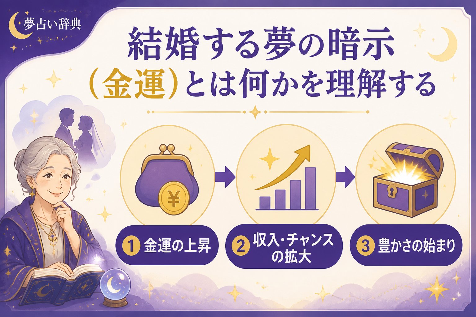 運勢 結婚する夢の暗示(金運)とは何かを理解する