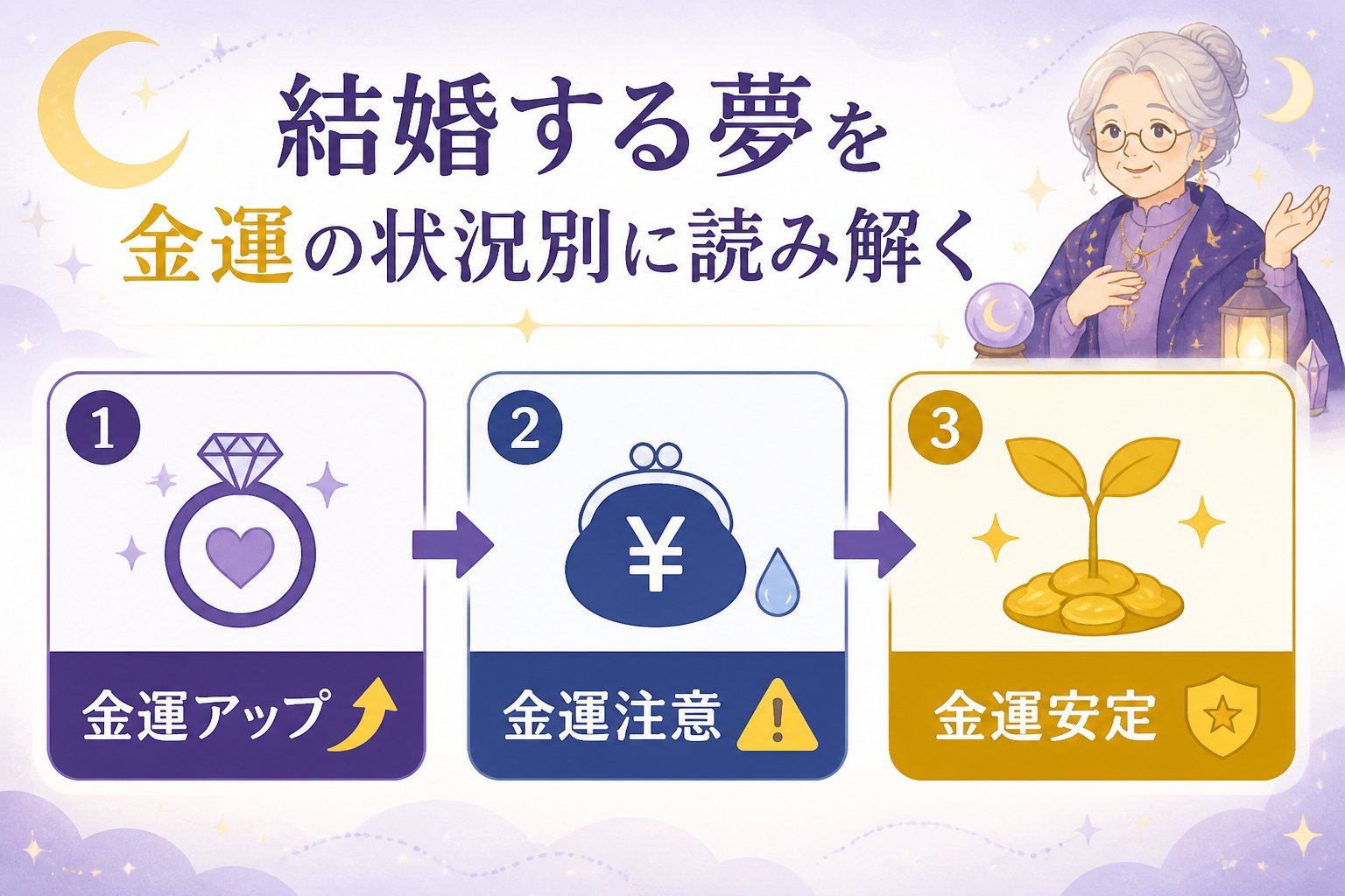 運勢 結婚する夢を金運の状況別に読み解く