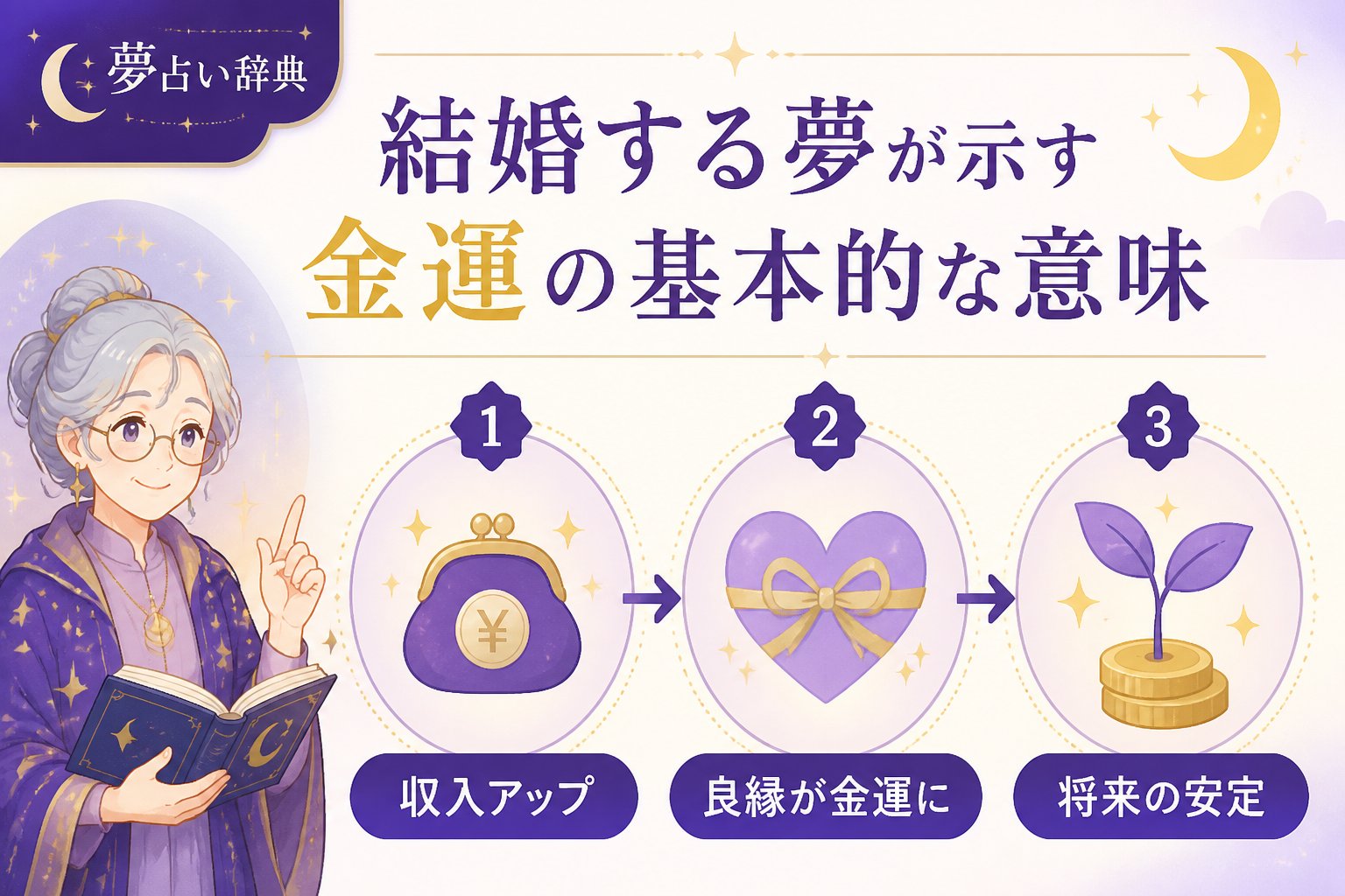 運勢 結婚する夢が示す金運の基本的な意味