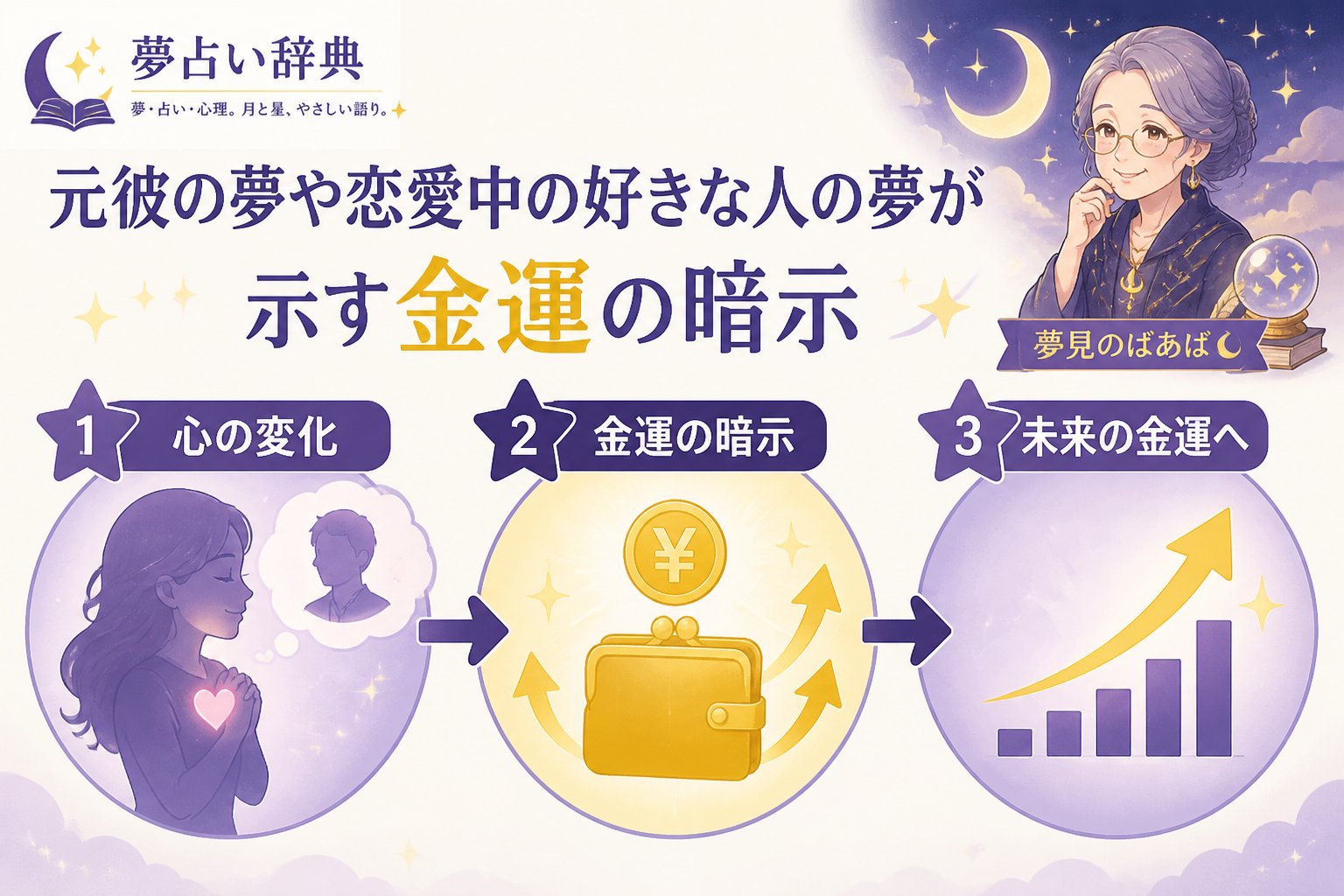 運勢 元彼の夢や恋愛中の好きな人の夢が示す金運の暗示