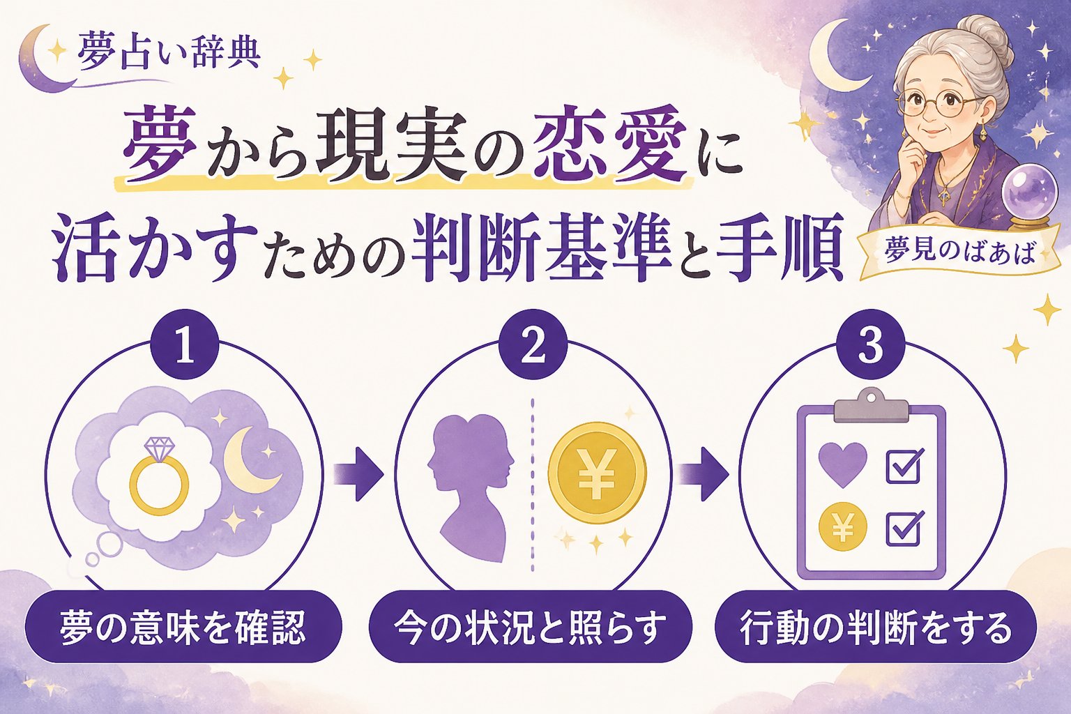 運勢 夢から現実の恋愛に活かすための判断基準と手順