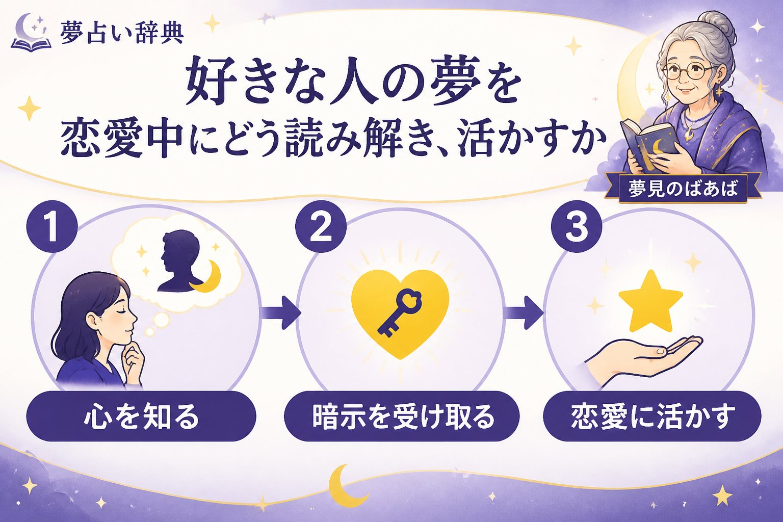 運勢 好きな人の夢を恋愛中にどう読み解き、活かすか