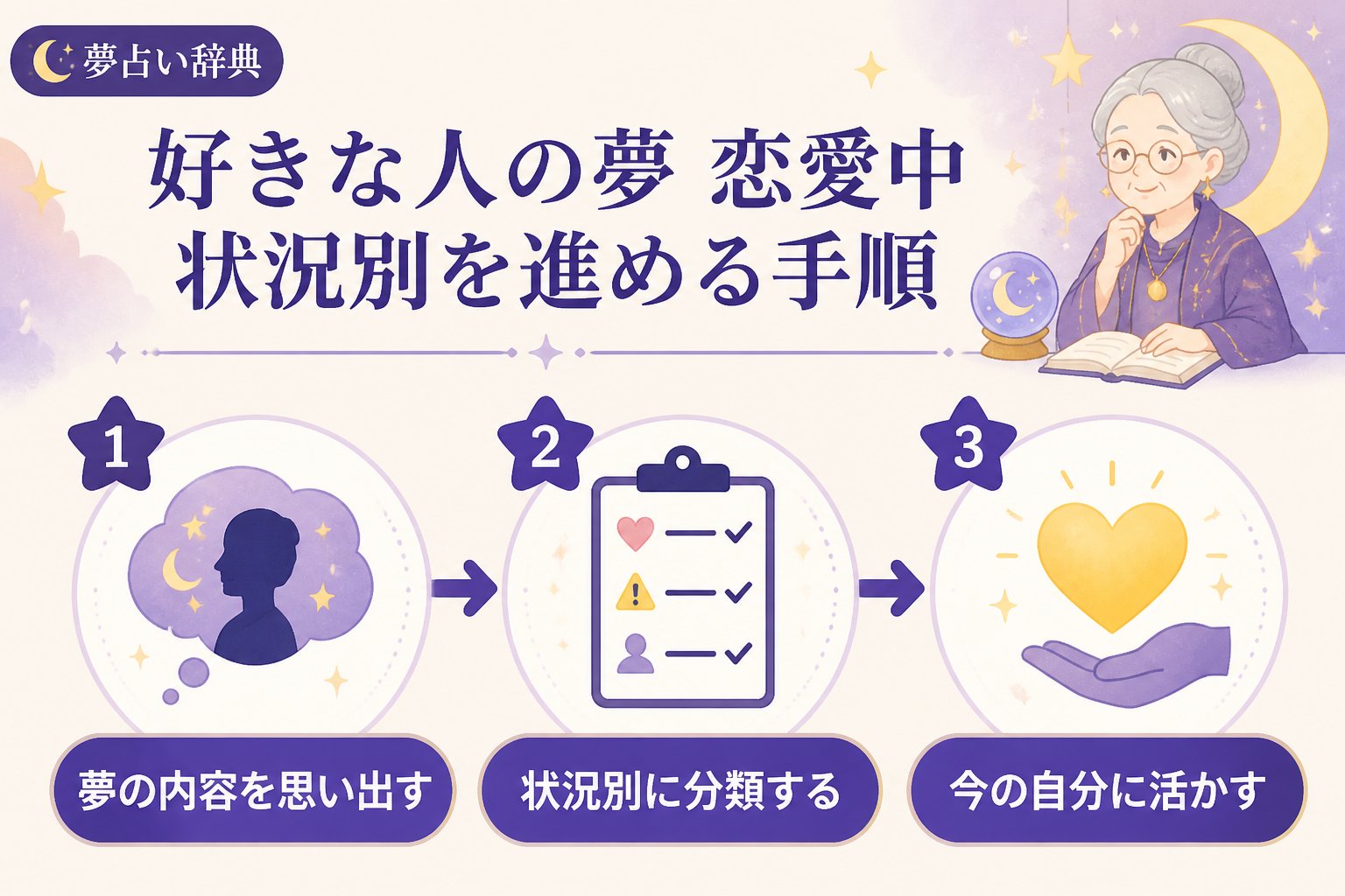 運勢 好きな人の夢 恋愛中 状況別を進める手順