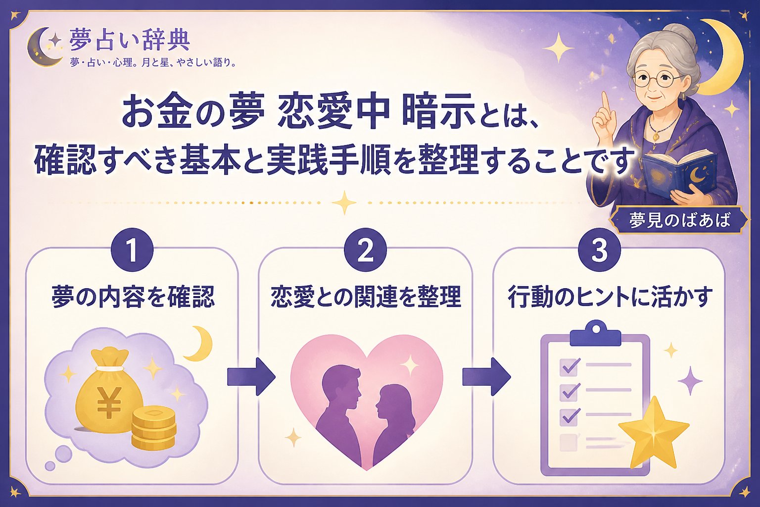 運勢 お金の夢 恋愛中 暗示とは、確認すべき基本と実践手順を整理することです