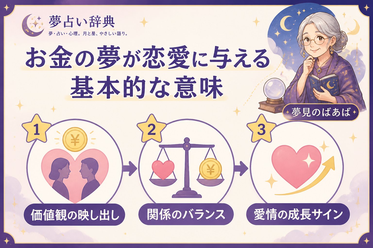 運勢 お金の夢が恋愛に与える基本的な意味