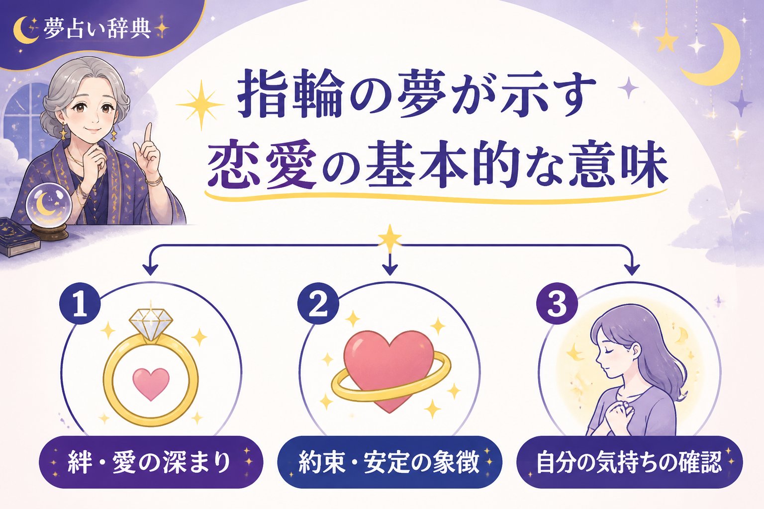 運勢 指輪の夢が示す恋愛の基本的な意味