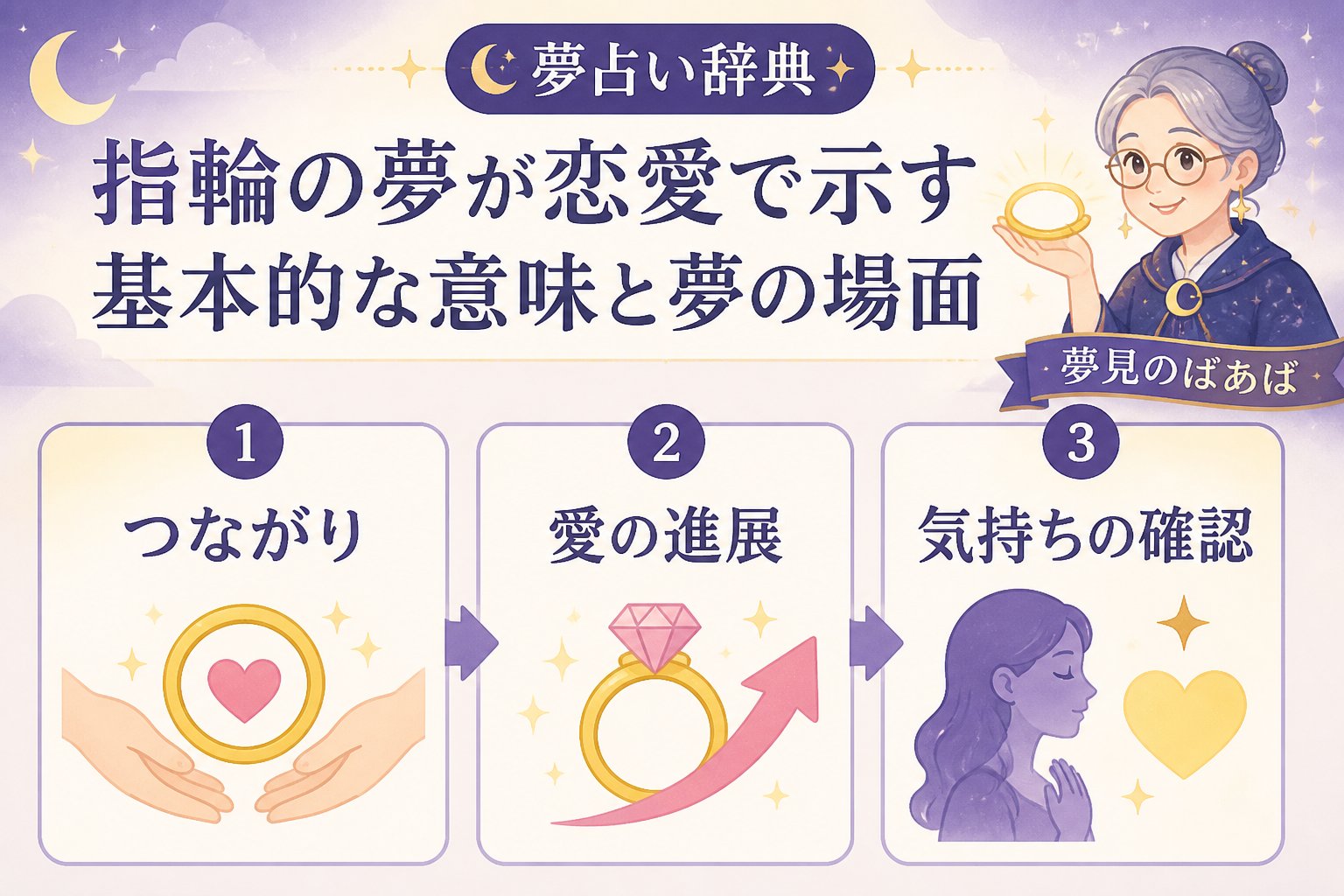運勢 指輪の夢が恋愛で示す基本的な意味と夢の場面