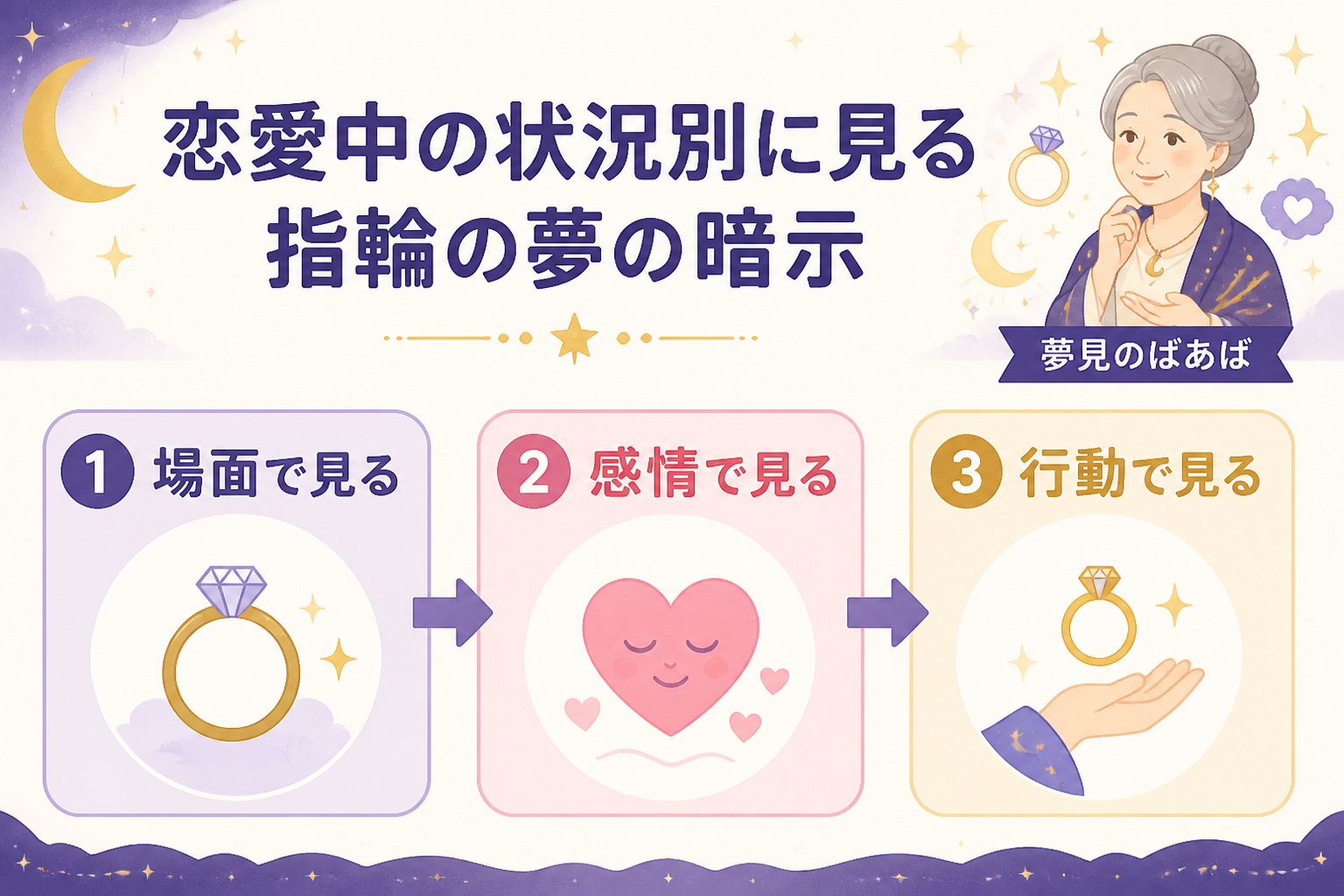 運勢 恋愛中の状況別に見る指輪の夢の暗示と夢の場面・感情・行動例