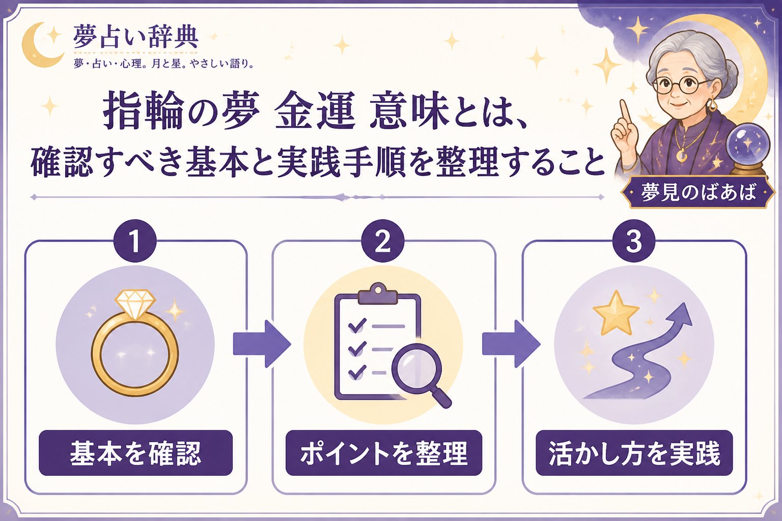 運勢 指輪の夢 金運 意味とは、確認すべき基本と実践手順を整理することです。