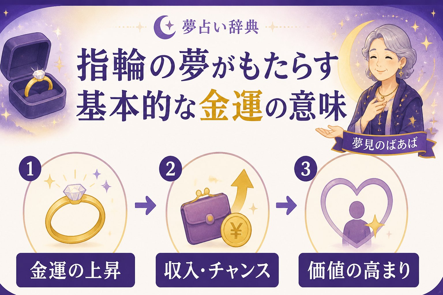 運勢 指輪の夢がもたらす基本的な金運の意味