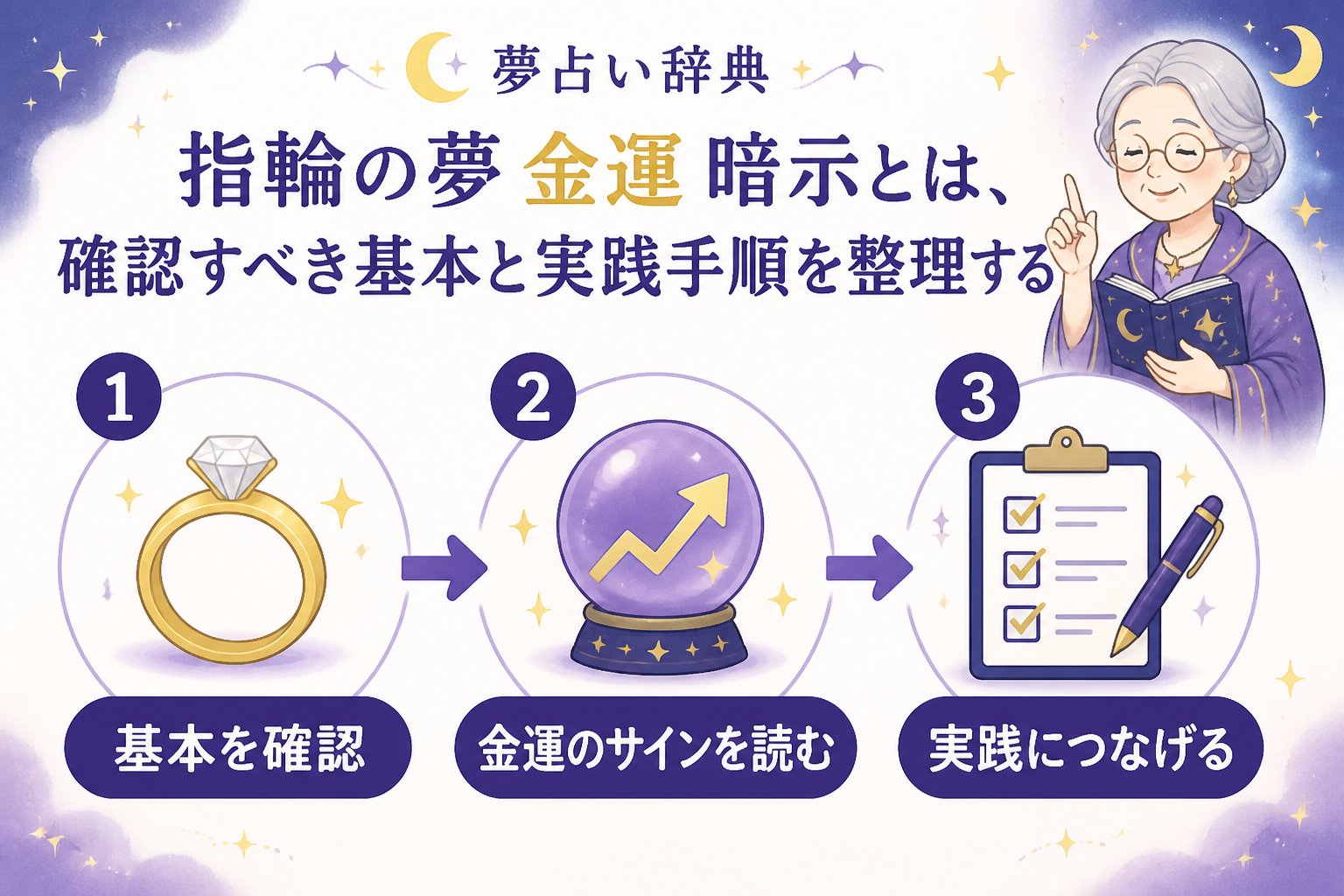 運勢 指輪の夢 金運 暗示とは、確認すべき基本と実践手順を整理することです
