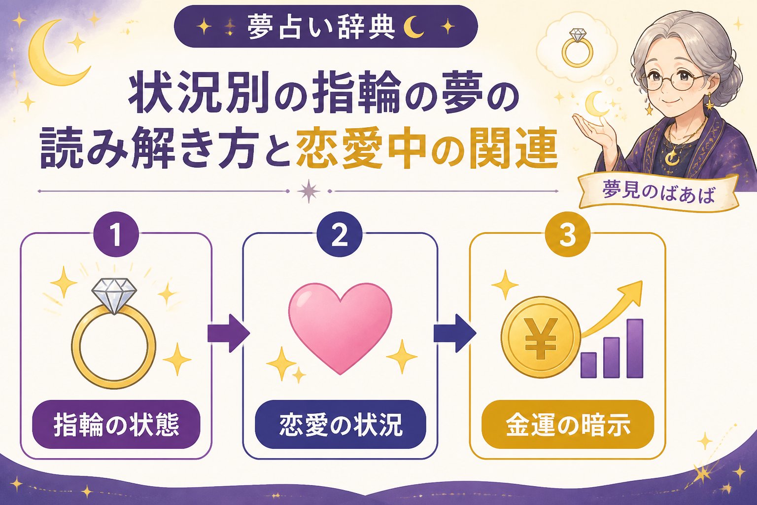 運勢 状況別の指輪の夢の読み解き方と恋愛中の関連