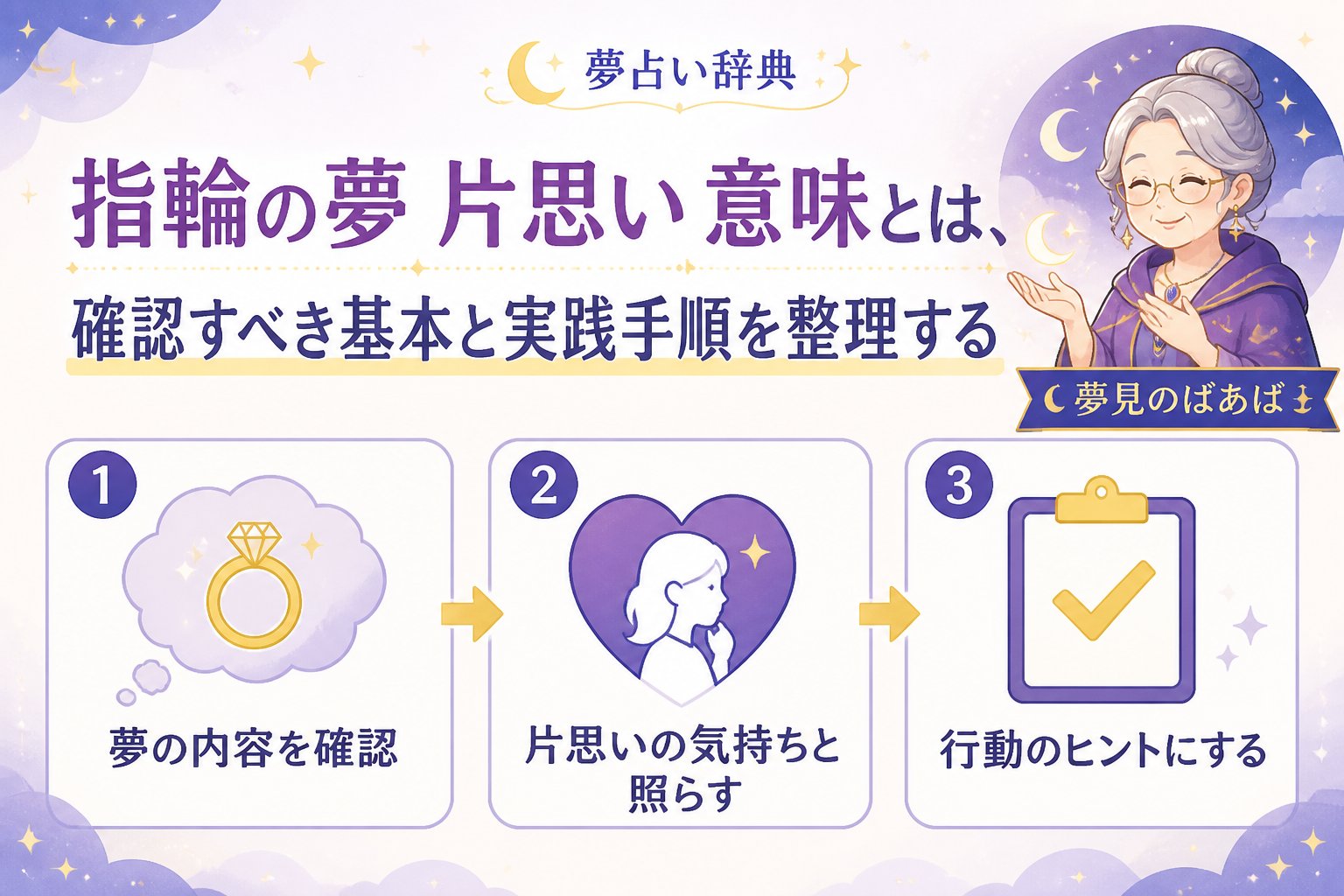 運勢 指輪の夢 片思い 意味とは、確認すべき基本と実践手順を整理することです