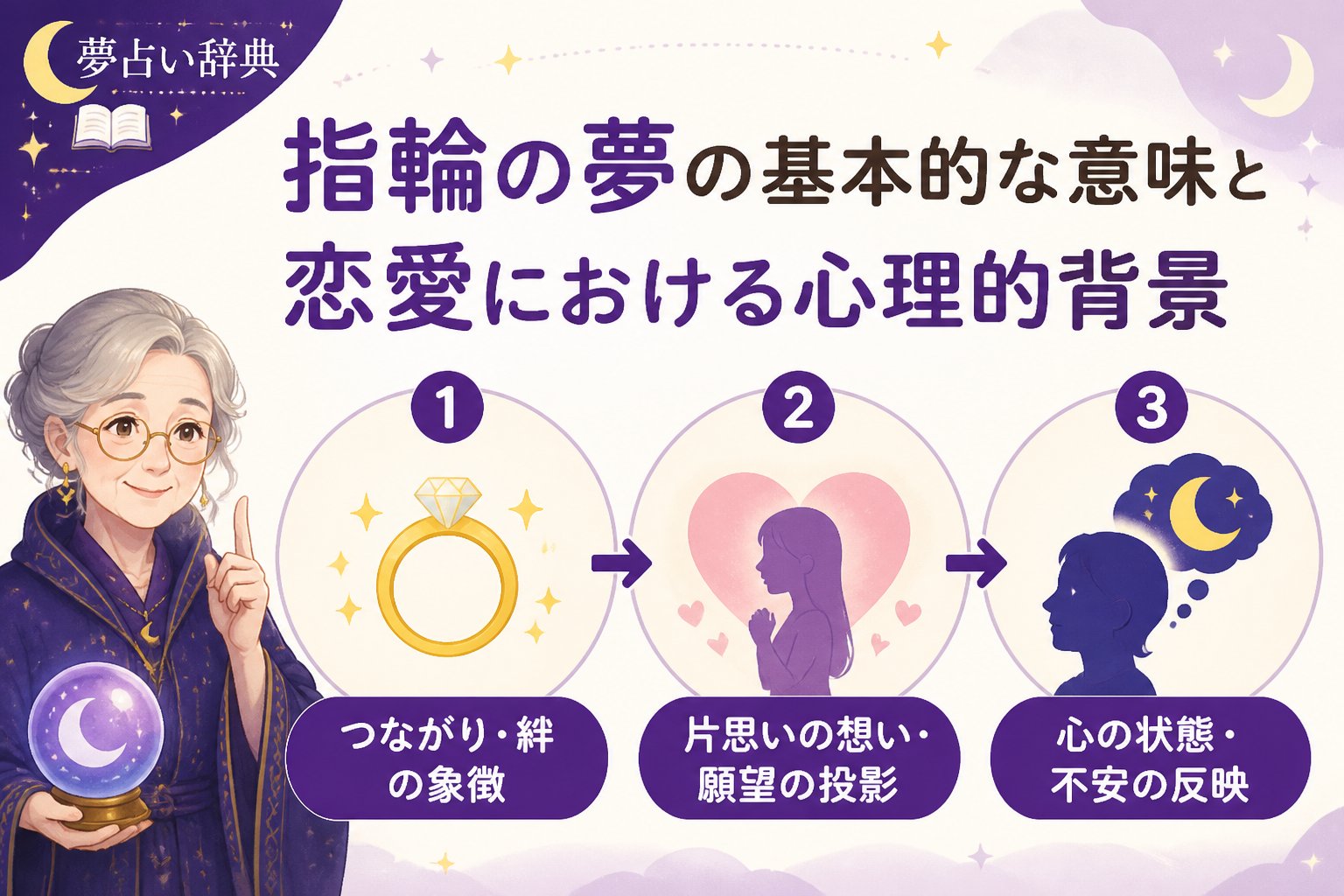 運勢 指輪の夢の基本的な意味と恋愛における心理的背景