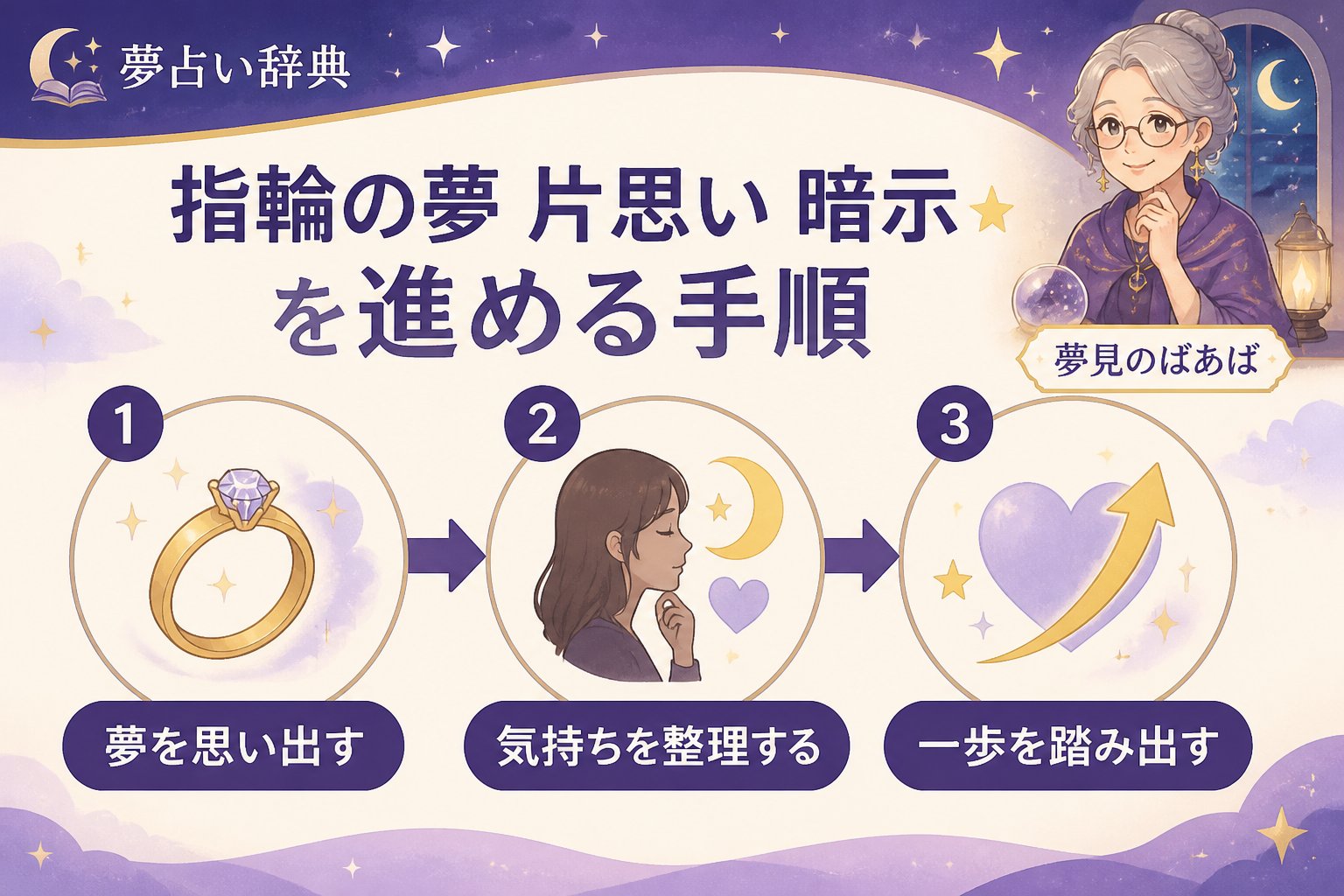 運勢 指輪の夢 片思い 暗示を進める手順