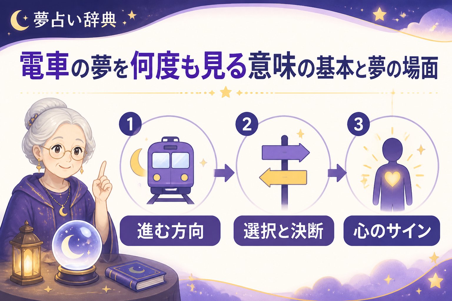 夢占い 電車の夢を何度も見る意味の基本と夢の場面