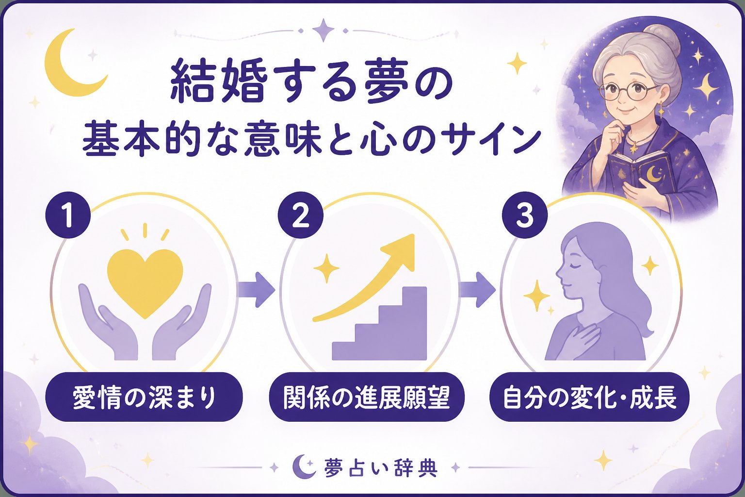 運勢 結婚する夢の基本的な意味と心のサイン