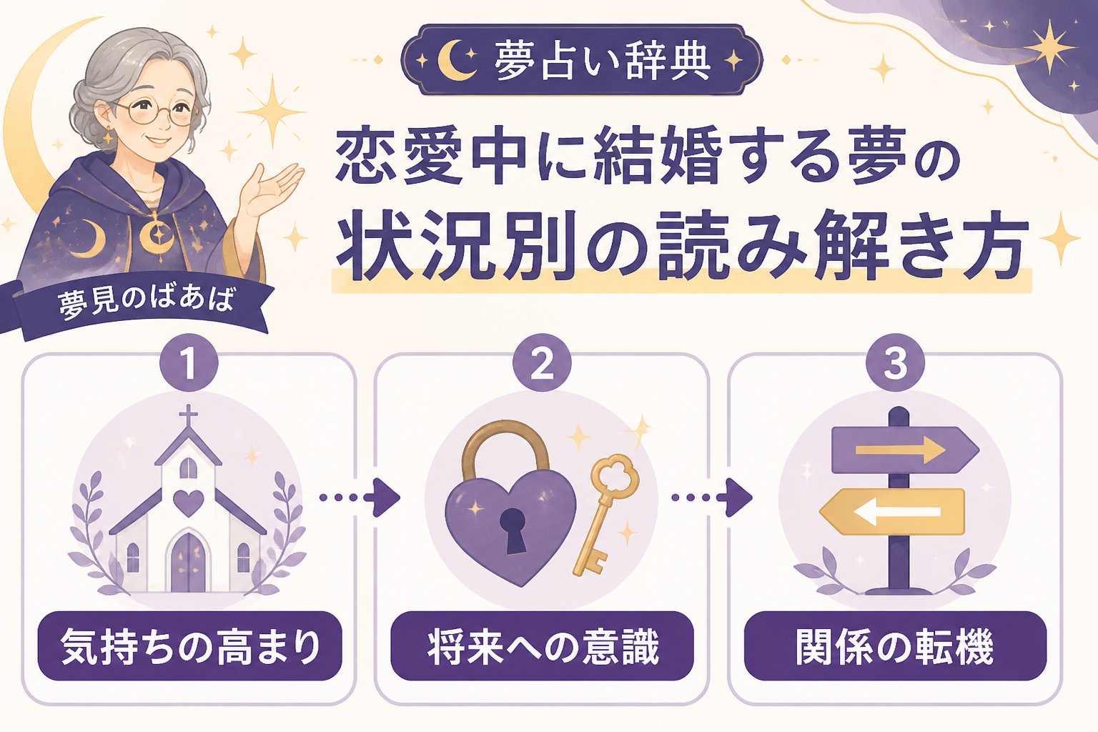 運勢 恋愛中に結婚する夢の状況別の読み解き方