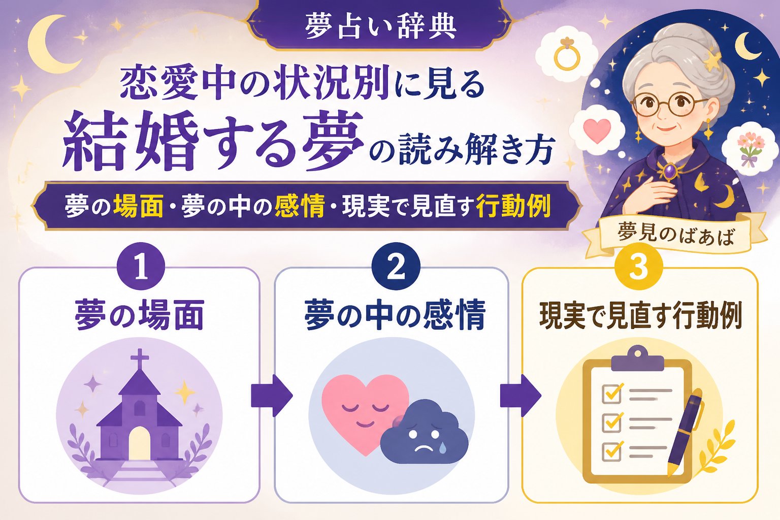 運勢 恋愛中の状況別に見る結婚する夢の読み解き方と夢の場面・夢の中の感情・現実で見直す行動例