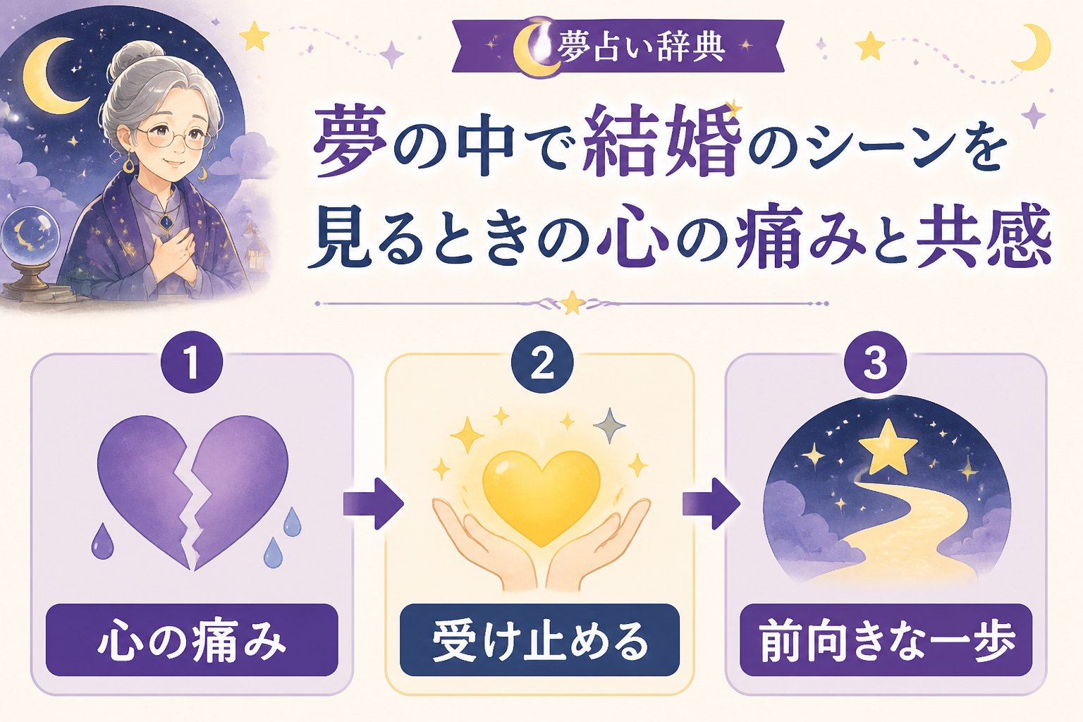運勢 夢の中で結婚のシーンを見るときの心の痛みと共感
