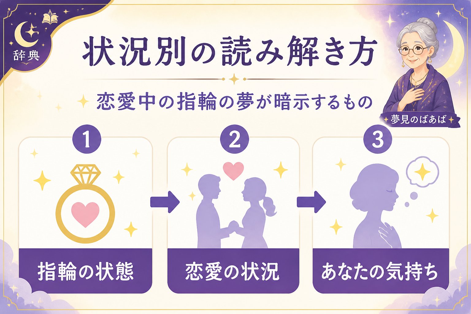運勢 状況別の読み解き方:恋愛中の指輪の夢が暗示するもの