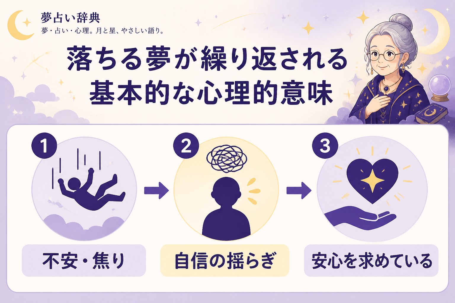 心理 落ちる夢が繰り返される基本的な心理的意味