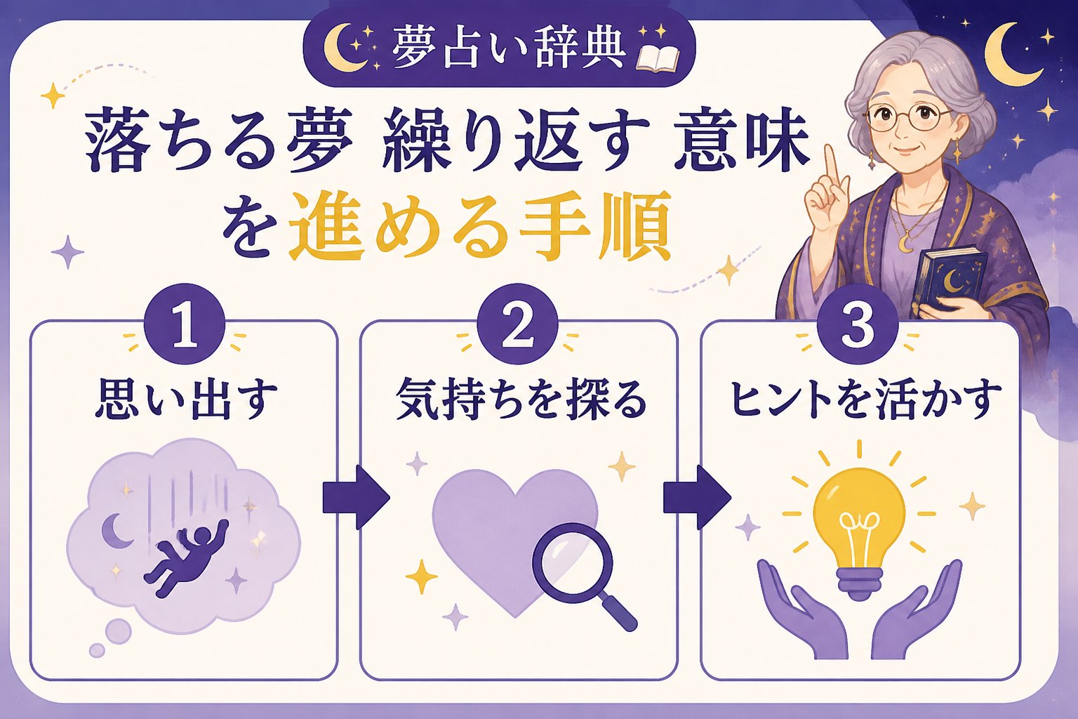 心理 落ちる夢 繰り返す 意味を進める手順
