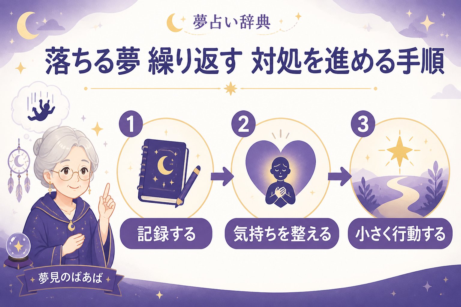 心理 落ちる夢 繰り返す 対処を進める手順