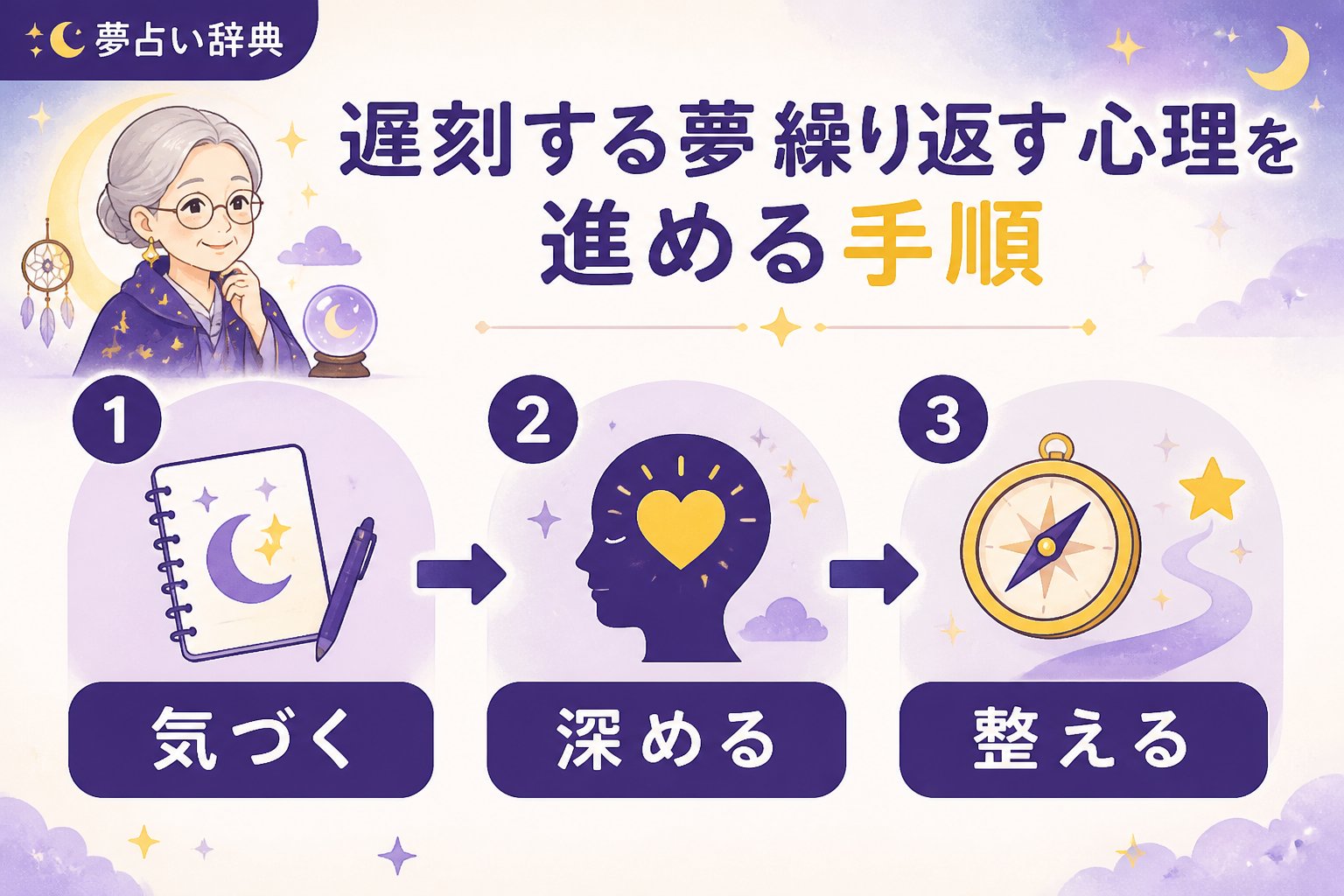 心理 遅刻する夢 繰り返す 心理を進める手順