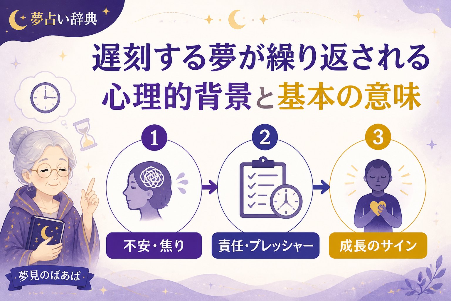 心理 遅刻する夢が繰り返される心理的背景と基本の意味