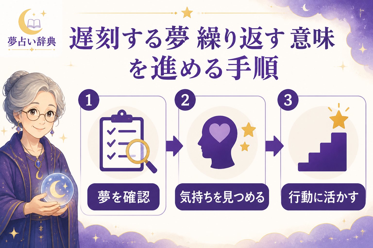 心理 遅刻する夢 繰り返す 意味を進める手順