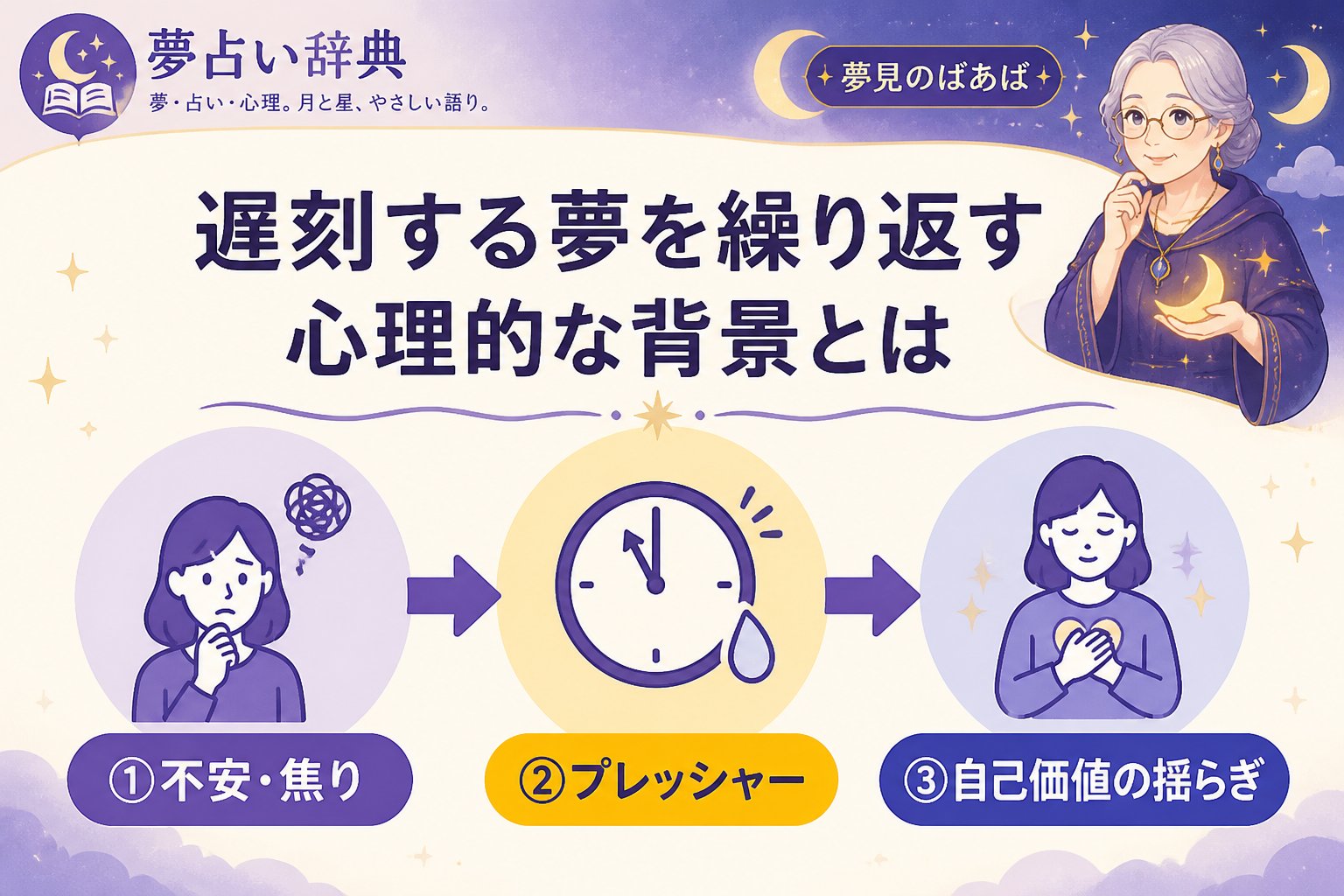 心理 遅刻する夢を繰り返す心理的な背景とは