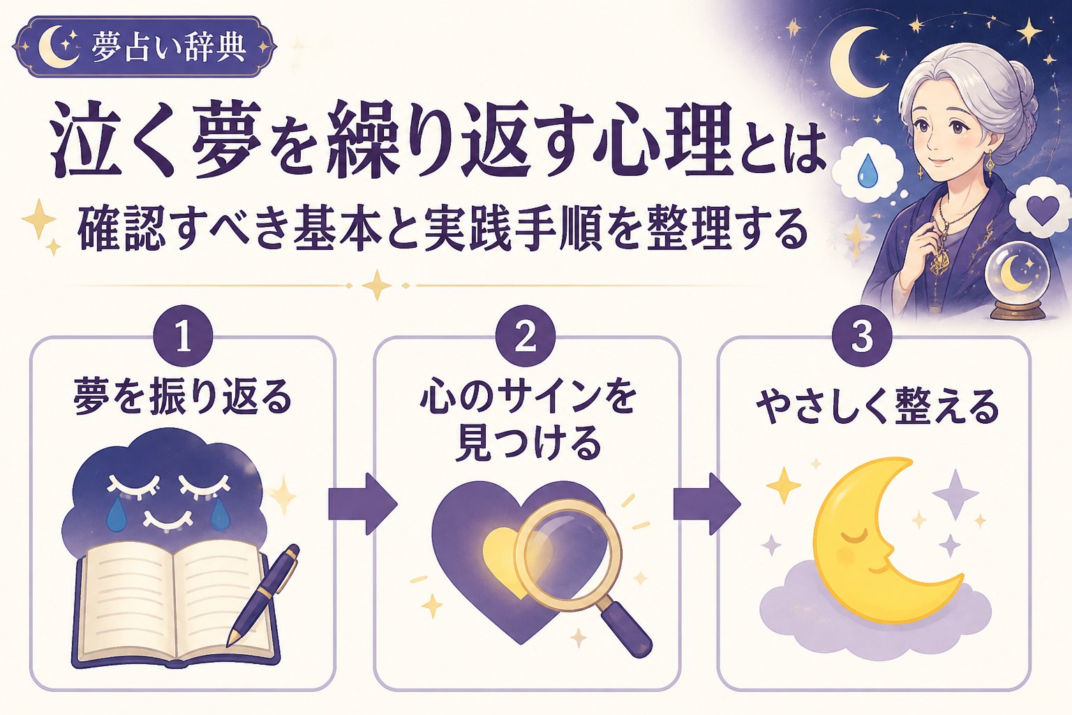 心理 泣く夢を繰り返す心理とは、確認すべき基本と実践手順を整理することです。