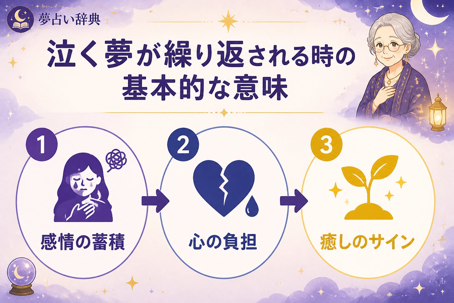 心理 泣く夢が繰り返される時の基本的な意味