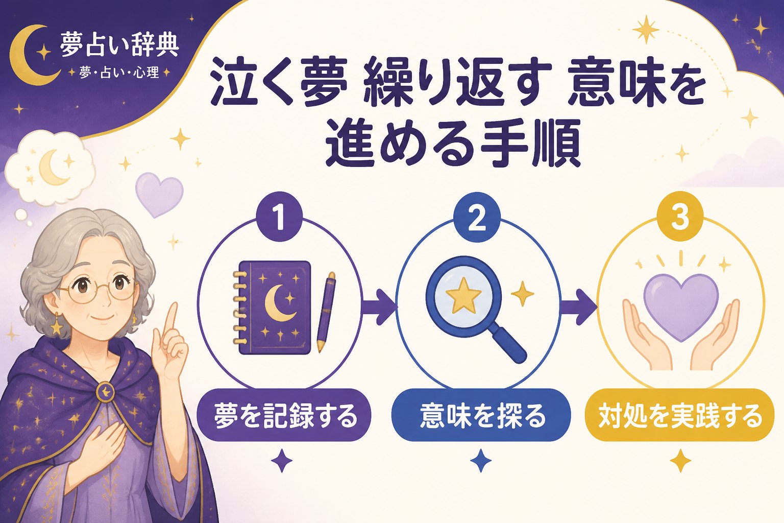 心理 泣く夢 繰り返す 意味を進める手順