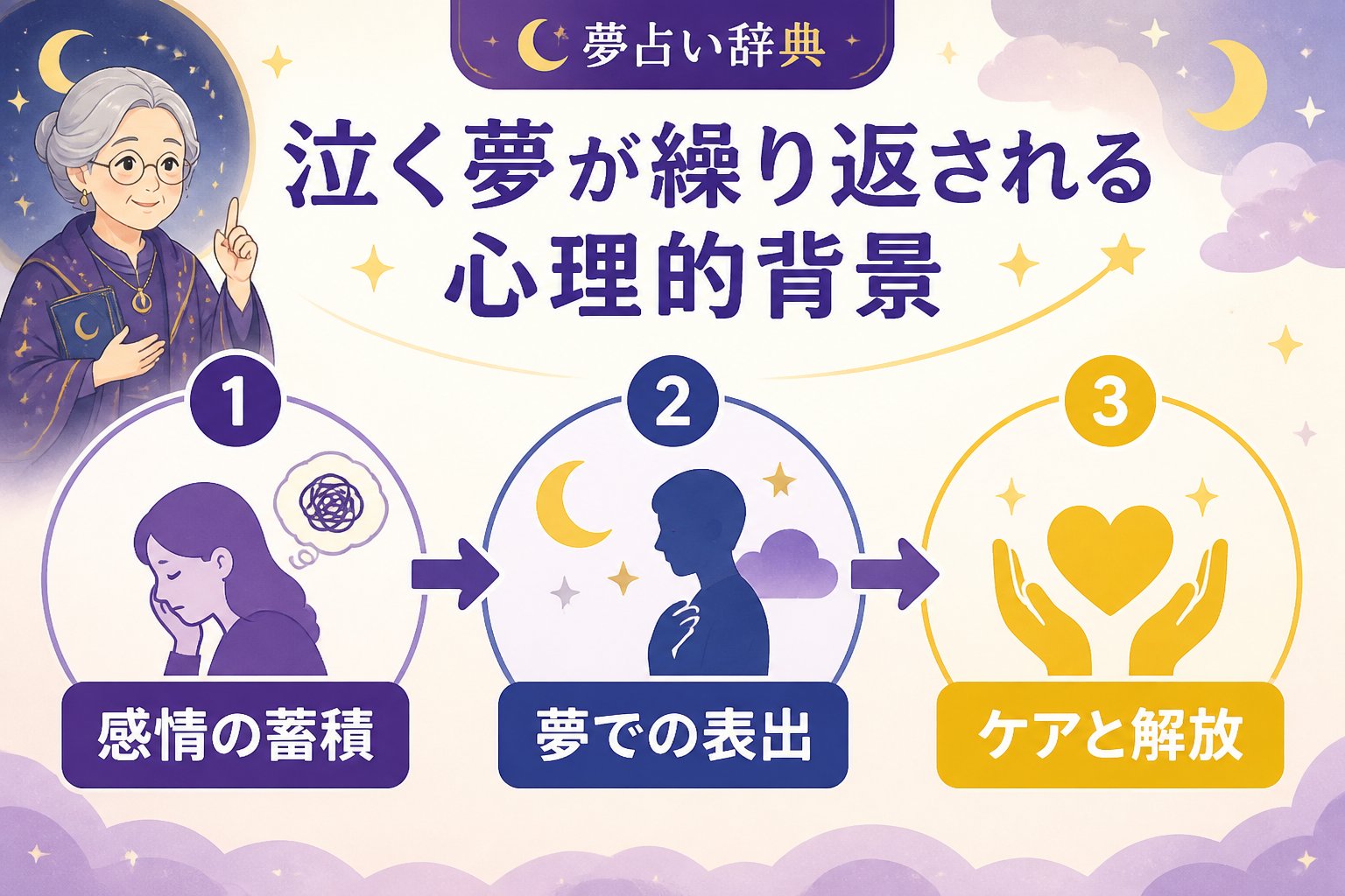 心理 泣く夢が繰り返される心理的背景