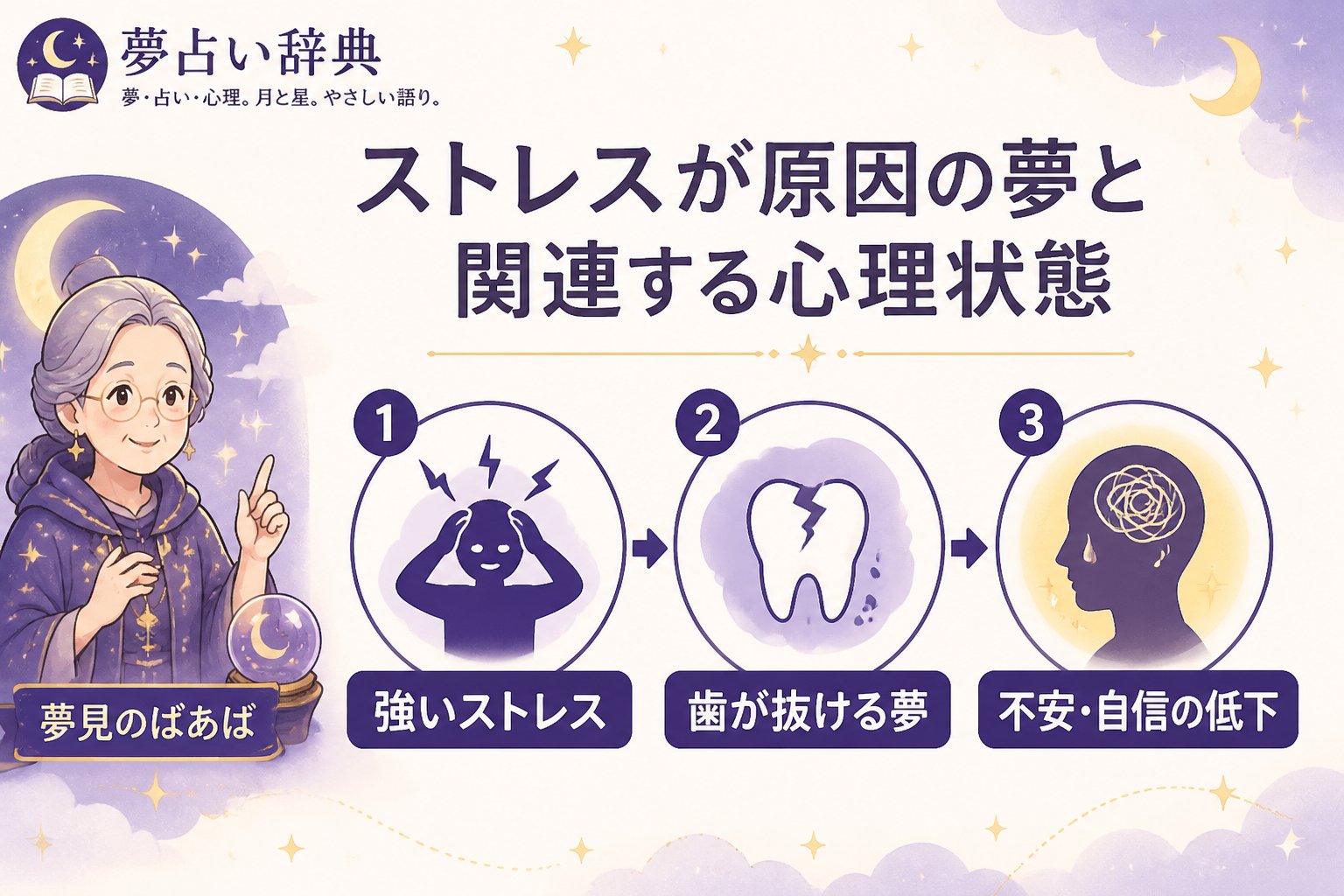 心理 ストレスが原因の夢と関連する心理状態