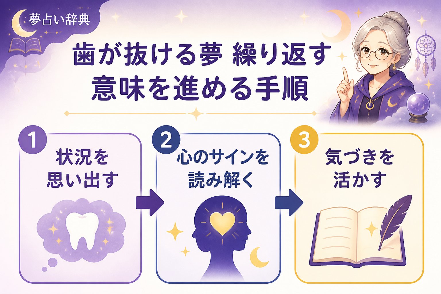 心理 歯が抜ける夢 繰り返す 意味を進める手順