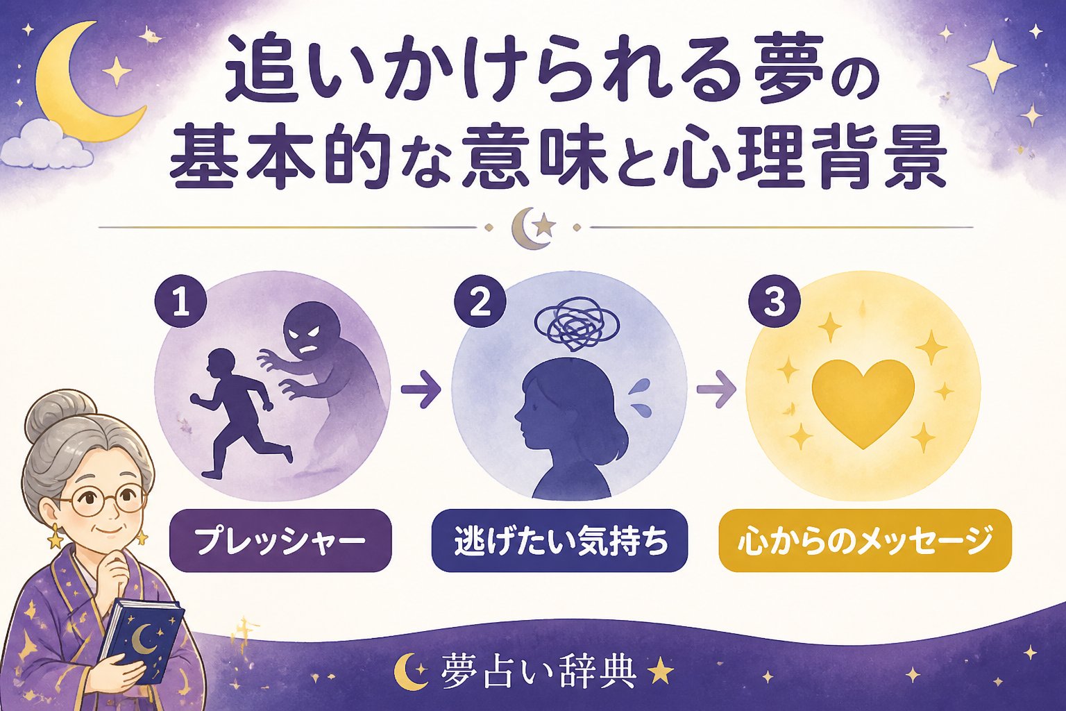 心理 追いかけられる夢の基本的な意味と心理背景