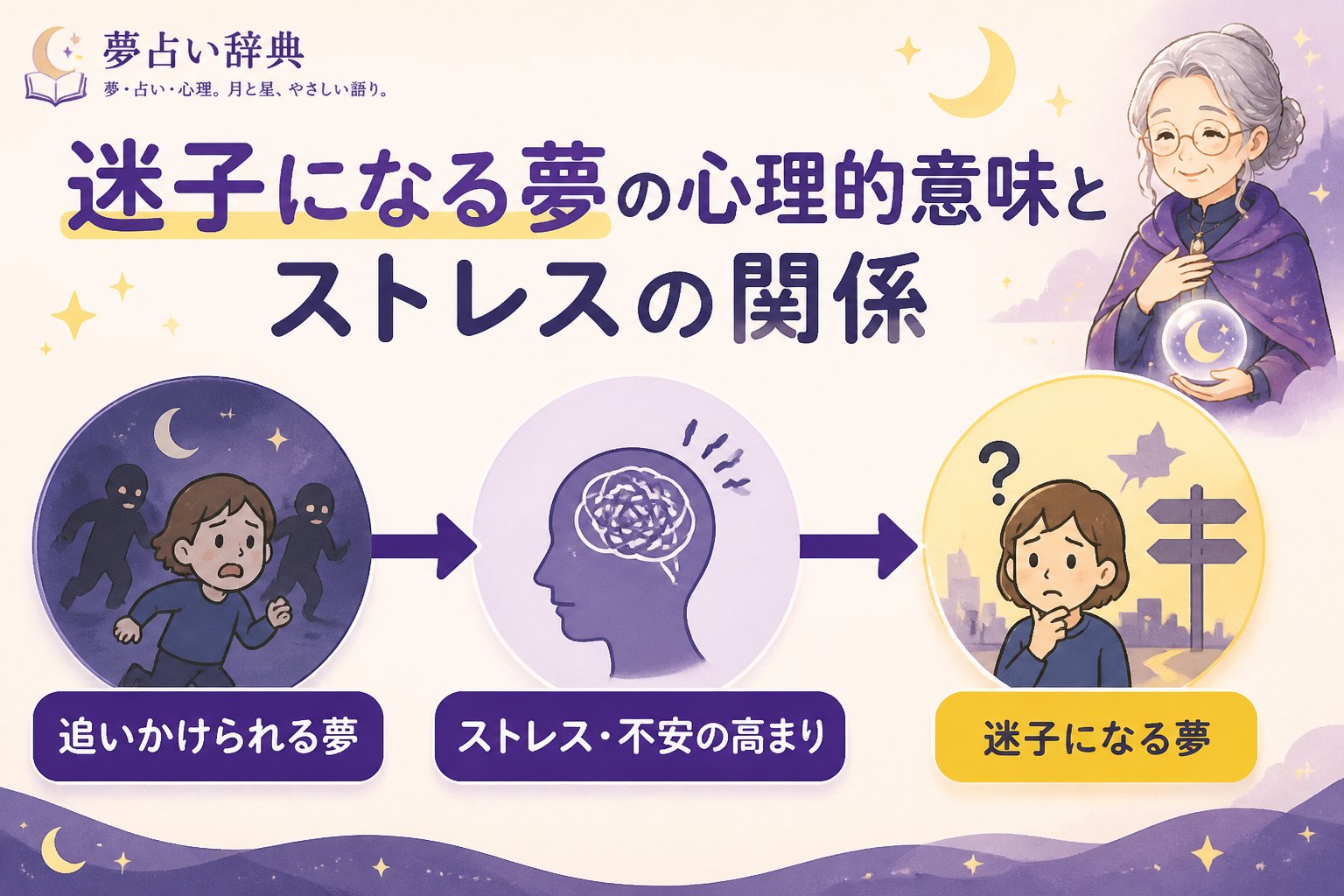 心理 迷子になる夢の心理的意味とストレスの関係