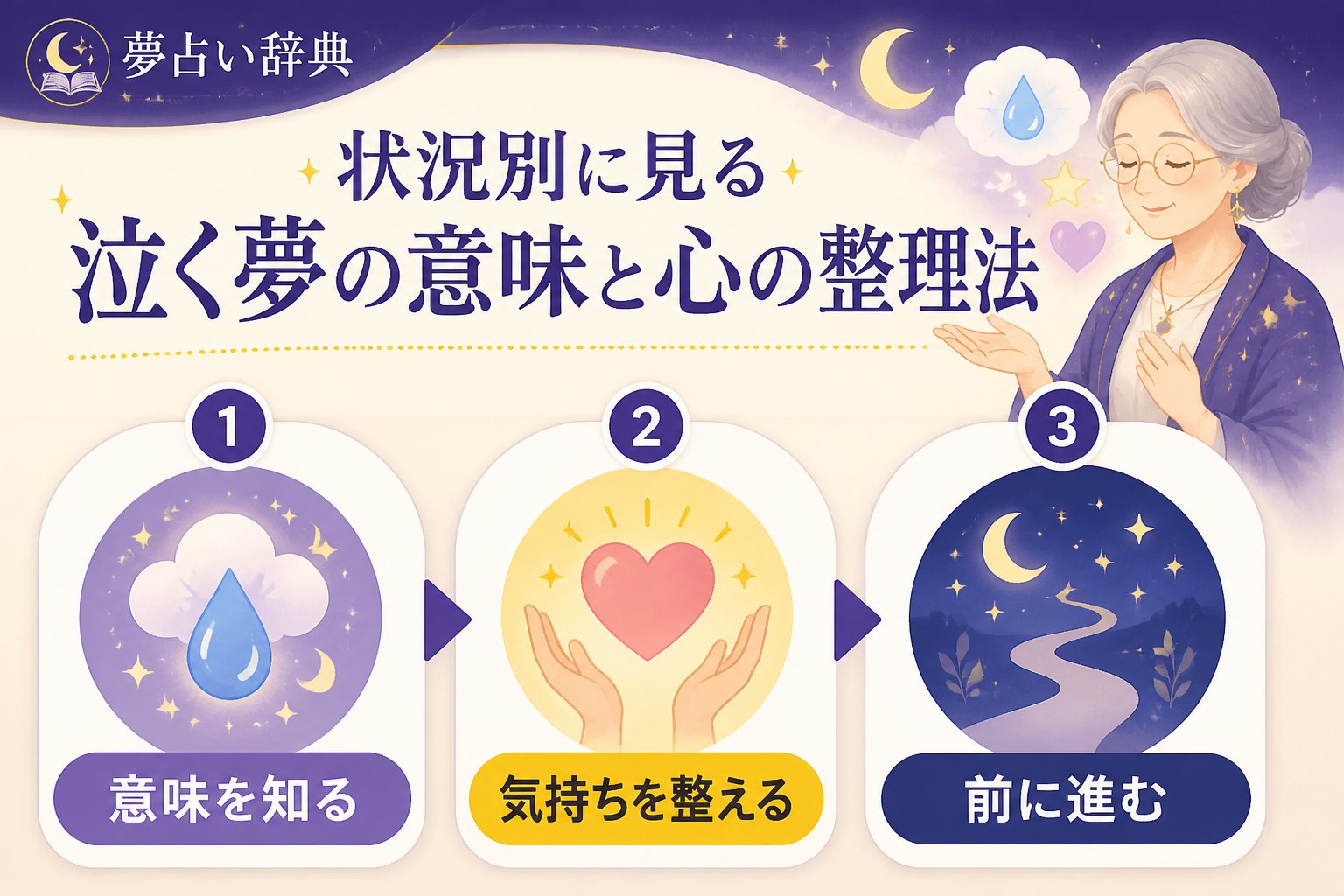 心理 状況別に見る泣く夢の意味と心の整理法