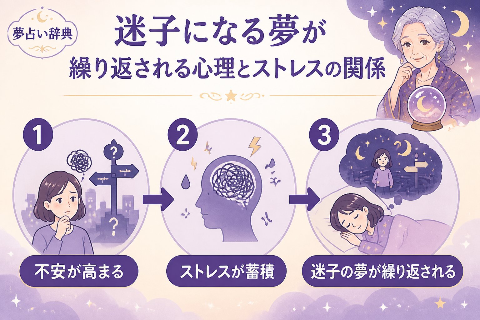 心理 迷子になる夢が繰り返される心理とストレスの関係