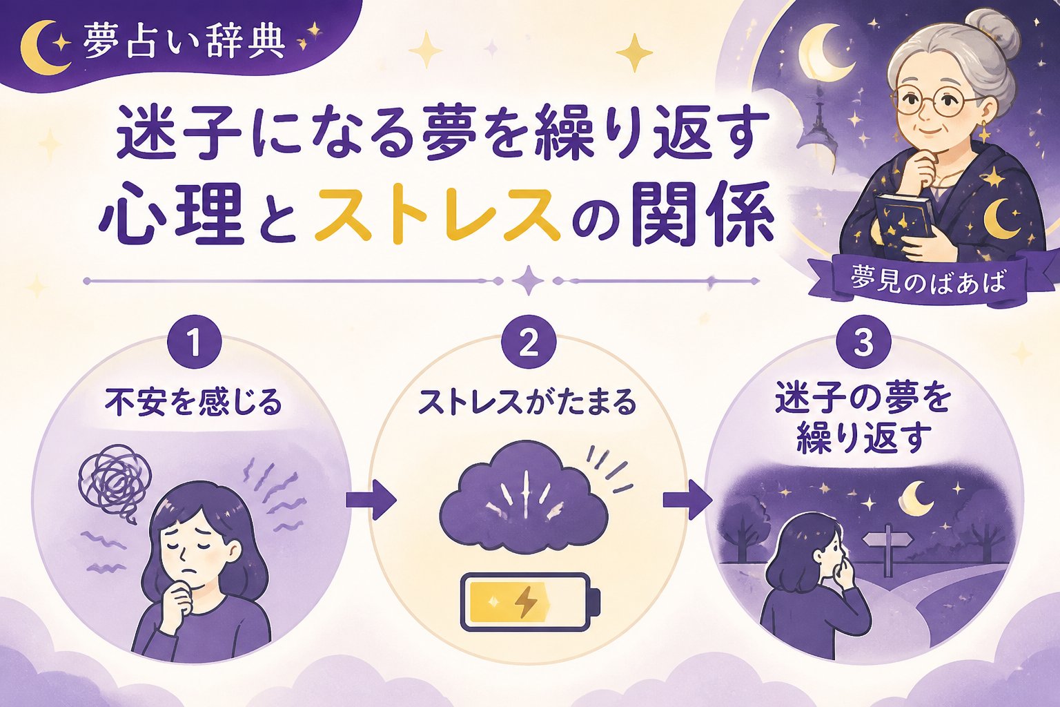 心理 迷子になる夢を繰り返す心理とストレスの関係