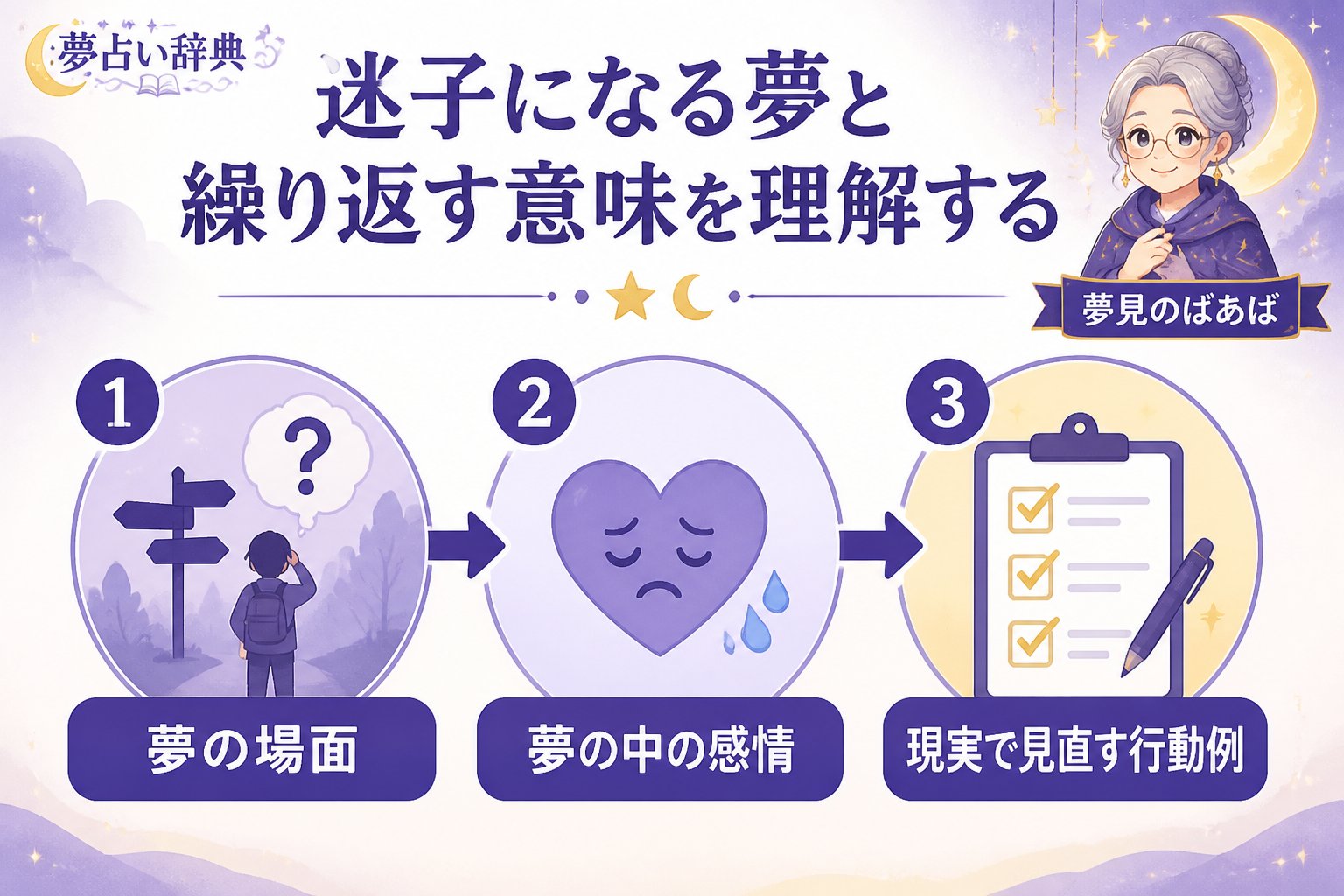 心理 迷子になる夢と繰り返す意味を理解する:夢の場面・夢の中の感情・現実で見直す行動例