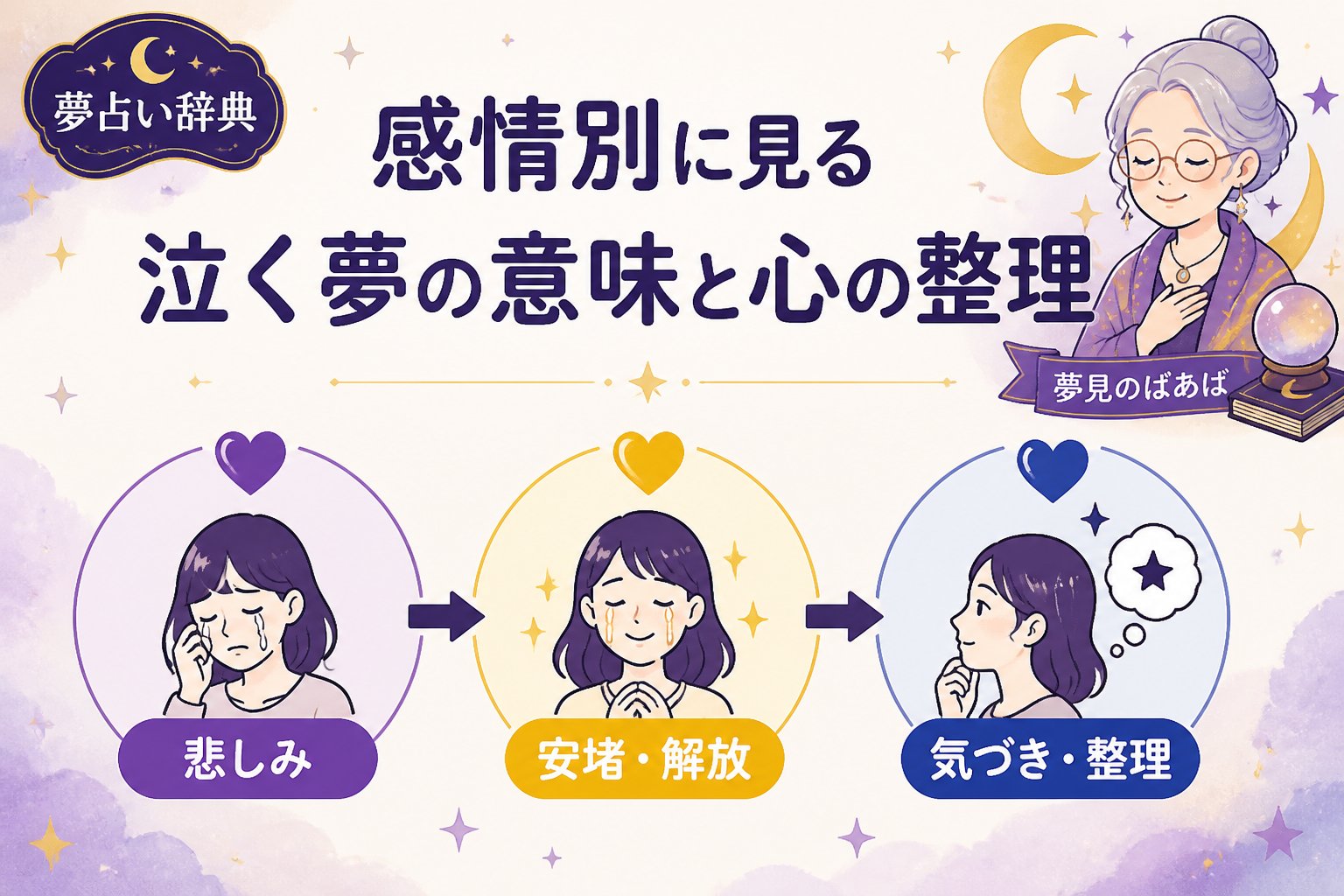 心理 感情別に見る泣く夢の意味と心の整理