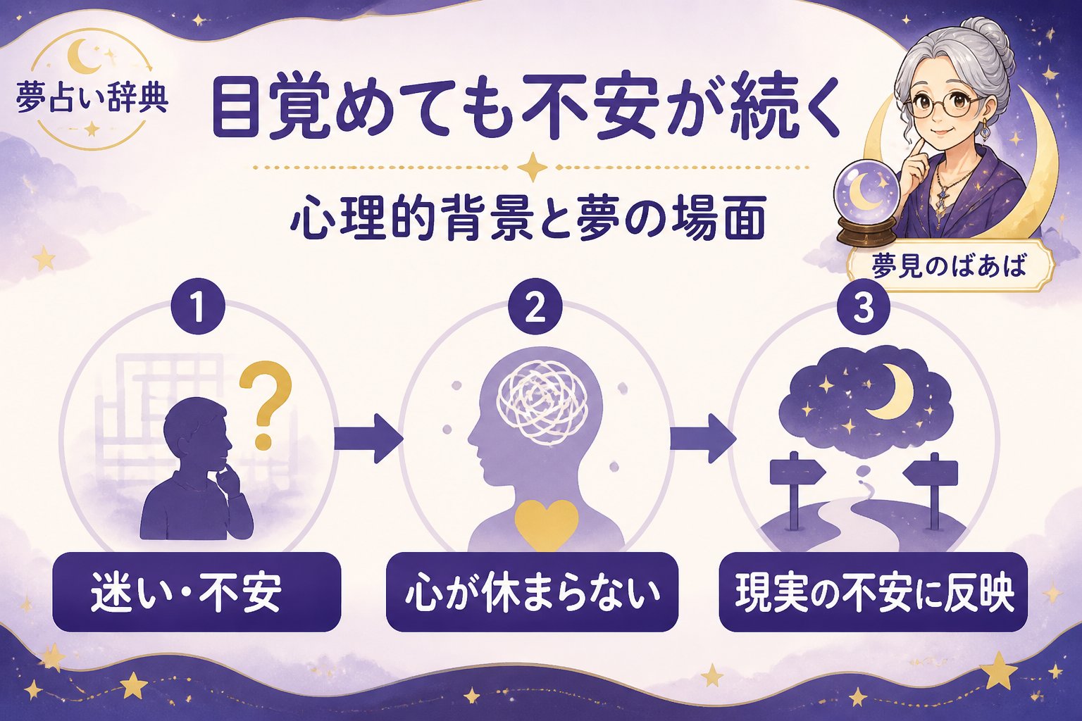 心理 目覚めても不安が続く心理的背景と夢の場面